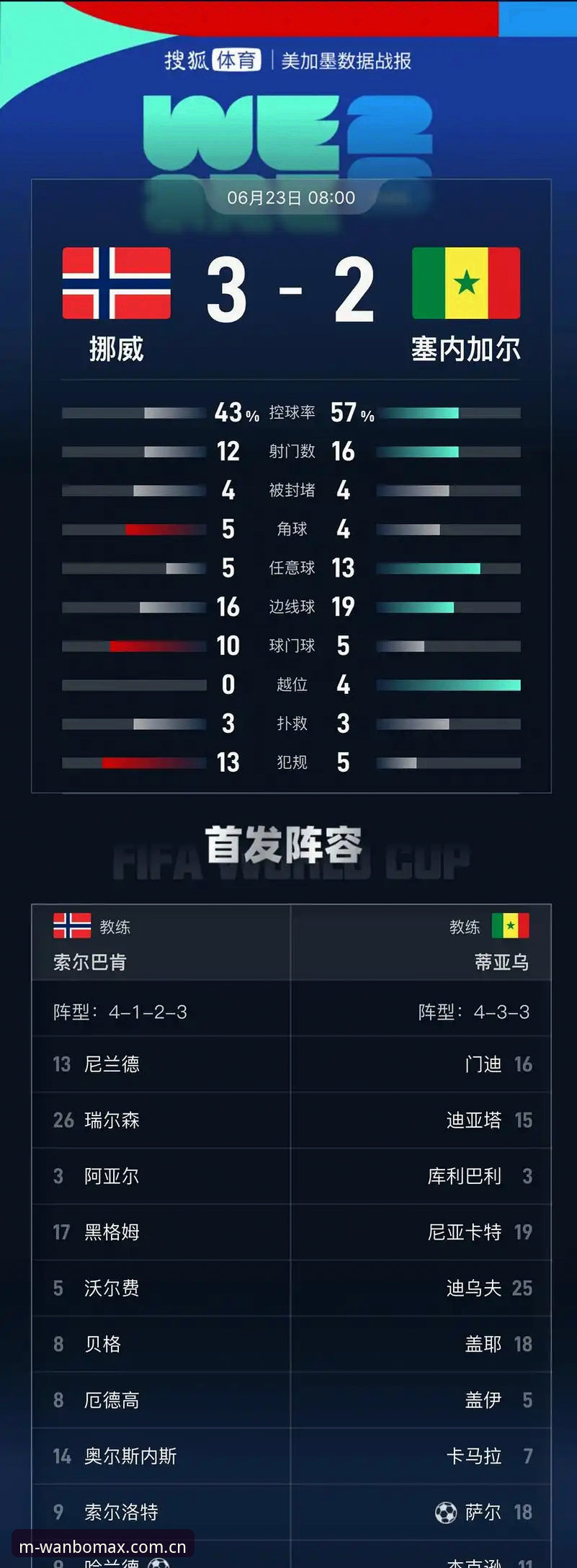 看懂挪威vs塞内加尔的4个细节，比比分更有价值